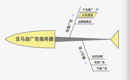 頭條廣告 打破傳統(tǒng)行業(yè)壁壘，開啟全行業(yè)投放新紀(jì)元