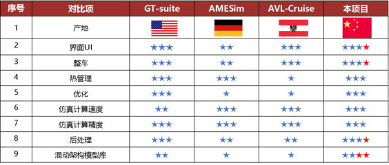 湖南大學(xué)重慶研究院啟動汽車核心軟件研發(fā)項目，助力產(chǎn)業(yè)升級