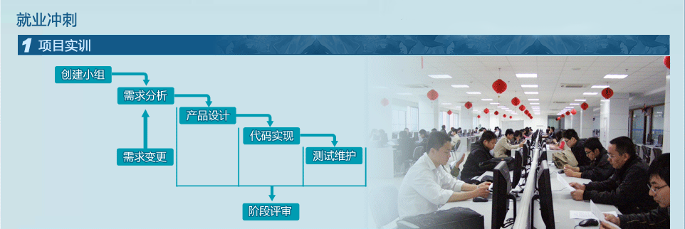 重慶安卓軟件開發培訓班 開啟你的移動應用開發職業之路